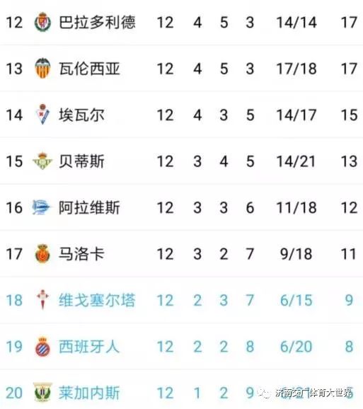 皇家社会3-2格拉纳达(皇家社会客场2-1胜格拉纳达，积分平巴萨皇马列第三)