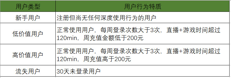 陌陌直播用户体系拆解：如何让用户付费