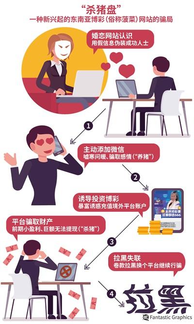 冰点周刊：亲爱的，那不是爱情