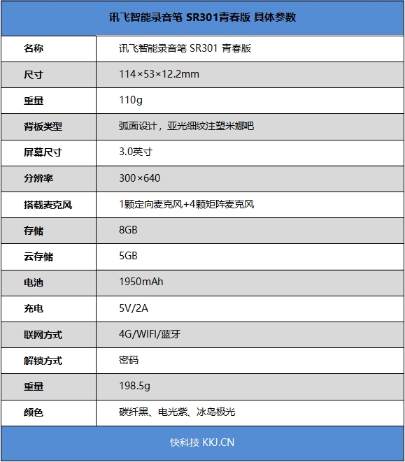 软件大厂跨界硬件真的香 讯飞智能录音笔SR301青春版评测：几乎不犯错的随身秘书