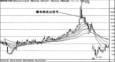 如何从10万元本金迅速做到370万，建议死磕“瀑布线”顺势操作，原来游资都是这么做