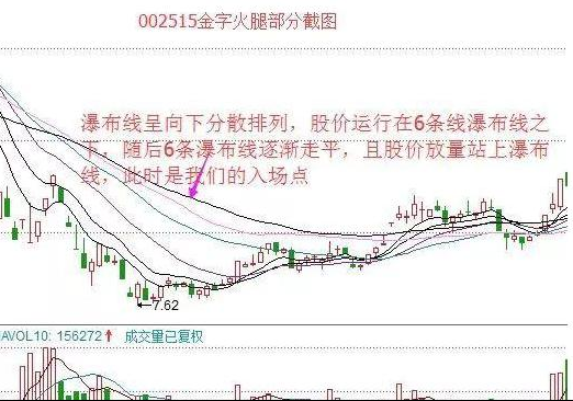 如何从10万元本金迅速做到370万，建议死磕“瀑布线”顺势操作，原来游资都是这么做