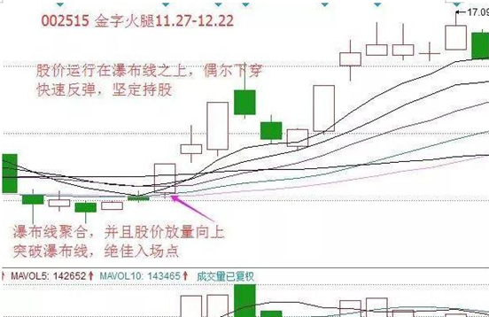 如何从10万元本金迅速做到370万，建议死磕“瀑布线”顺势操作，原来游资都是这么做