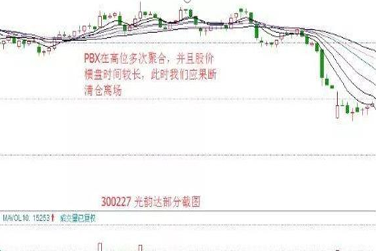 如何从10万元本金迅速做到370万，建议死磕“瀑布线”顺势操作，原来游资都是这么做