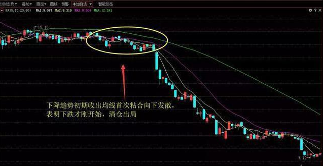 如何从10万元本金迅速做到370万，建议死磕“瀑布线”顺势操作，原来游资都是这么做