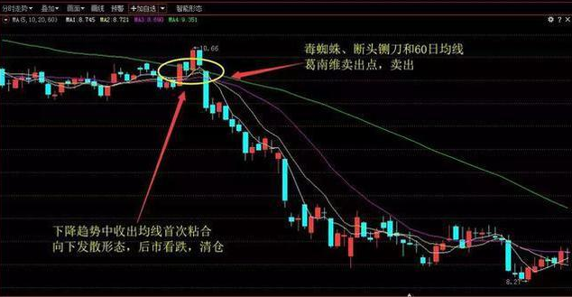 如何从10万元本金迅速做到370万，建议死磕“瀑布线”顺势操作，原来游资都是这么做