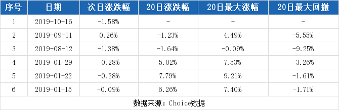 荣盛石化今日收盘价，荣盛石化今日股价多少