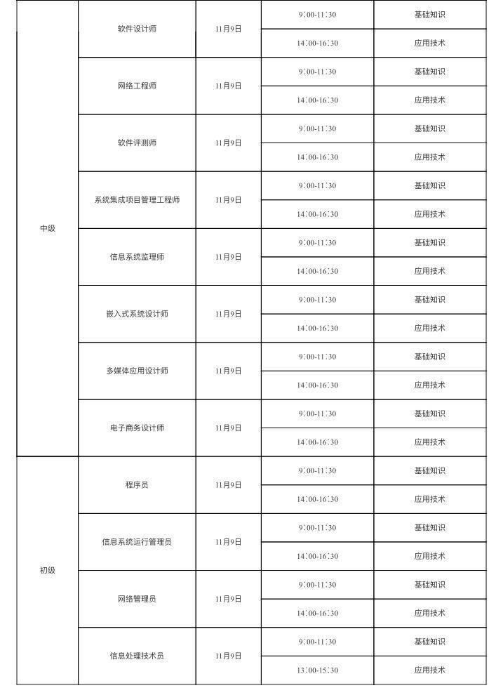 下半年计算机技术与软件专业技术资格（水平）考试将于本周六举行