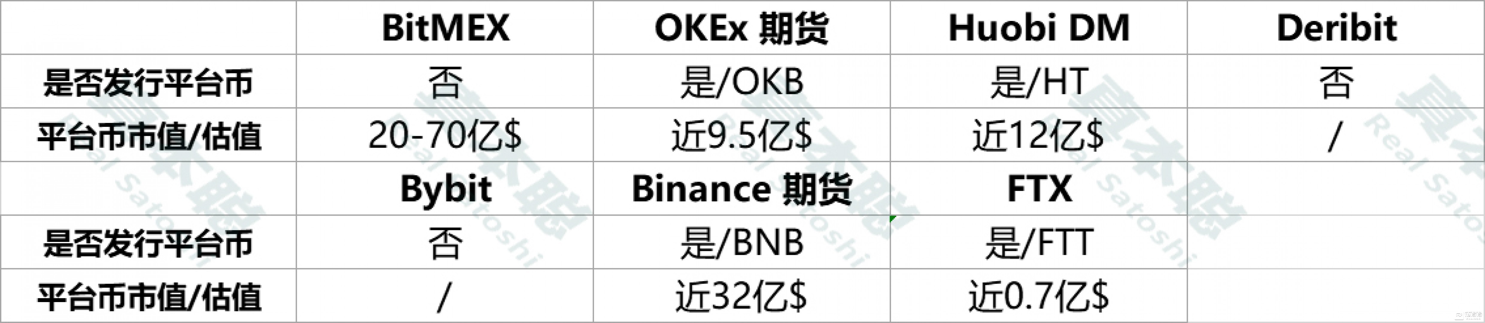 一文读懂衍生品市场格局，七大交易所谁最靠谱