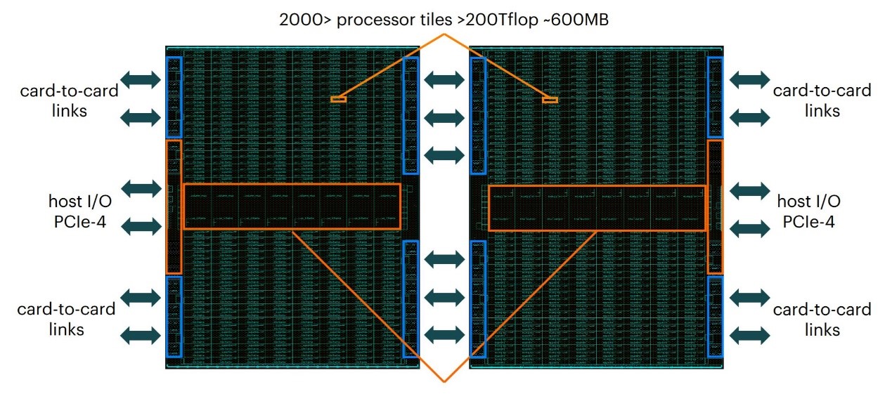 比摩尔定律快得多：为什么要将AI算力扩展至ExaFLOPs百亿亿次量级？