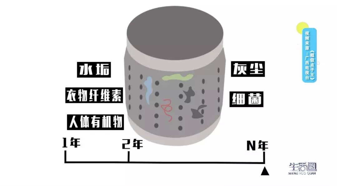 快收藏！洗衣机竟是个"细菌窝"？专业人士"手把手"教你清洗