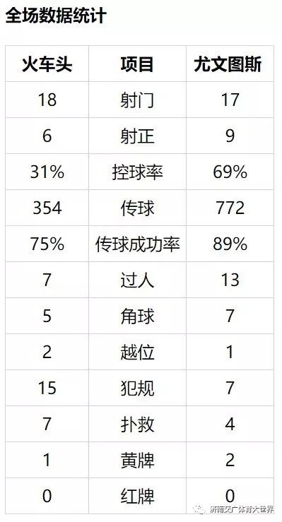 188比分网足球即时比分(欧冠-新星戴帽皇马6-0大胜 10人曼城1-1客平 尤文2-1绝杀出线)