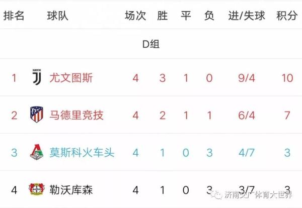 足球比分188网(欧冠-新星戴帽皇马6-0大胜 10人曼城1-1客平 尤文2-1绝杀出线)