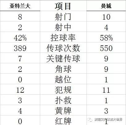 足球比分188网(欧冠-新星戴帽皇马6-0大胜 10人曼城1-1客平 尤文2-1绝杀出线)