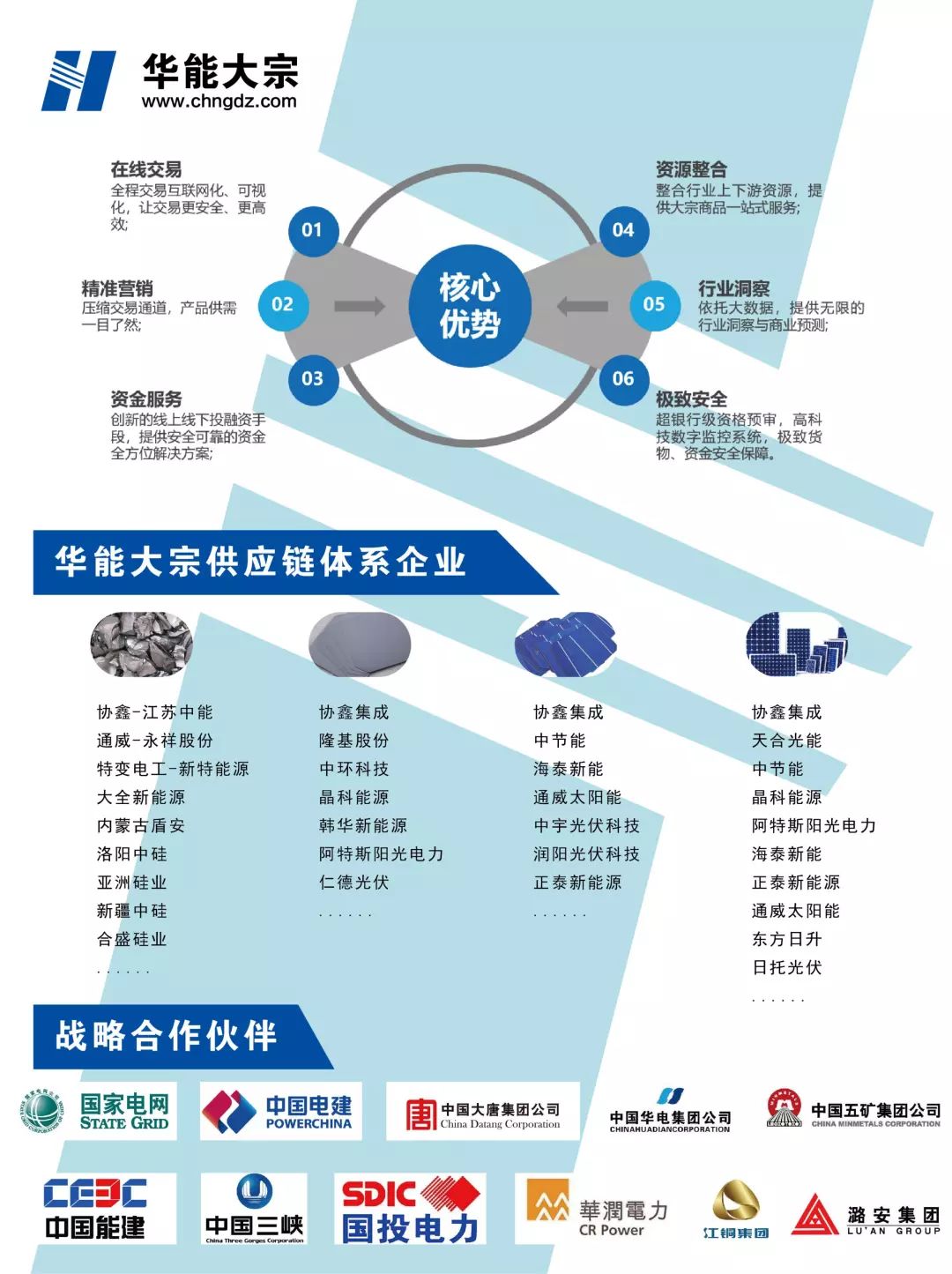 围观！千亿级能源区块链“独角兽”