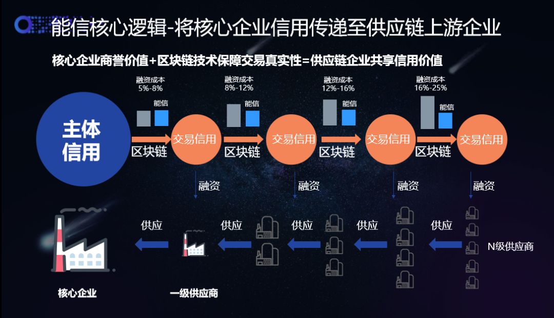 围观！千亿级能源区块链“独角兽”