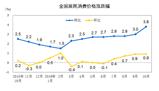 养殖场招聘（对不起）