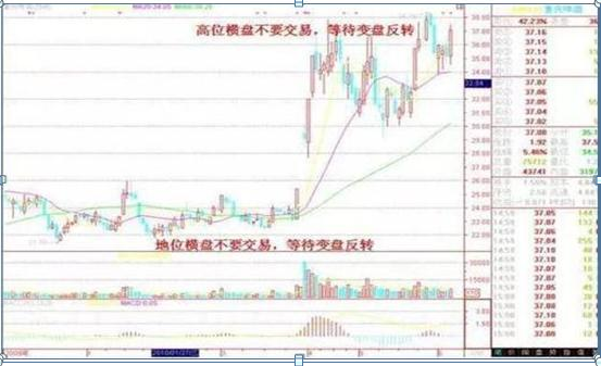 为什么说10万资金以下的散户基本赚不到钱？因为他们连“一根巨阳上影长，收盘一瞬抢入忙”都不知道