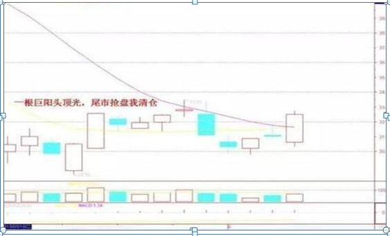 为什么说10万资金以下的散户基本赚不到钱？因为他们连“一根巨阳上影长，收盘一瞬抢入忙”都不知道