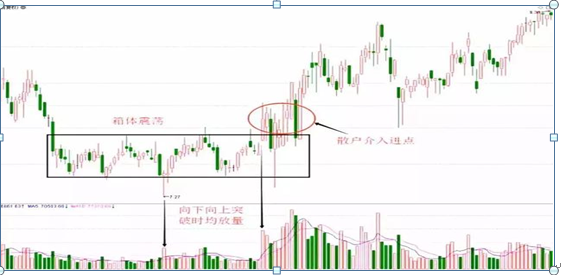 为什么说10万资金以下的散户基本赚不到钱？因为他们连“一根巨阳上影长，收盘一瞬抢入忙”都不知道