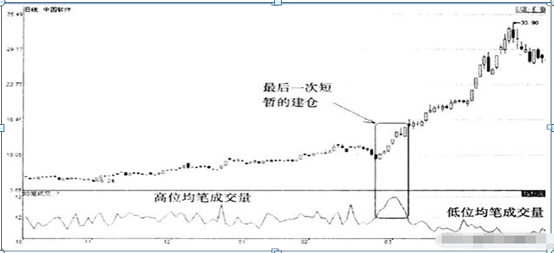 为什么说10万资金以下的散户基本赚不到钱？因为他们连“一根巨阳上影长，收盘一瞬抢入忙”都不知道