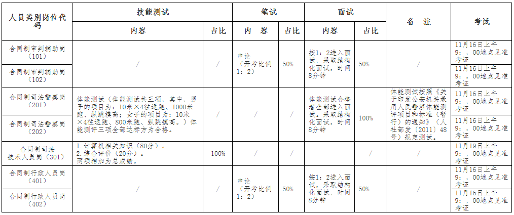 南昌经济开发区招聘（月薪7522元）