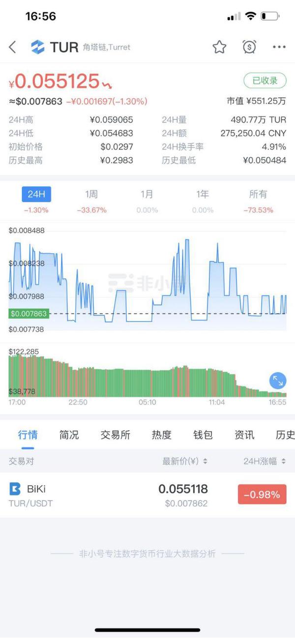 海外币圈社群（国外币圈交流平台）-第1张图片-科灵网