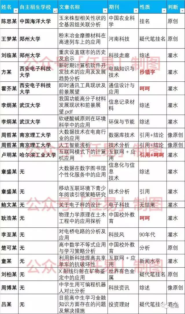 是谁“杀死”了高校自主招生？