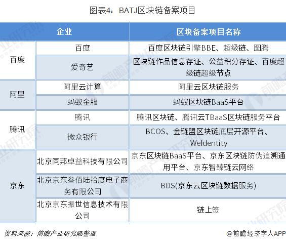 2019年中国区块链市场现状与发展趋势 区块链信息服务实行备案制