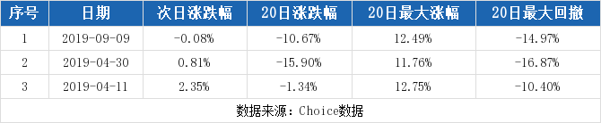 开元股份股票分析