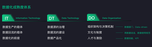 神策数据桑文锋：聚焦“矩·变”，加速中国数据化建设