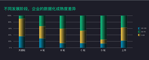 神策数据桑文锋：聚焦“矩·变”，加速中国数据化建设