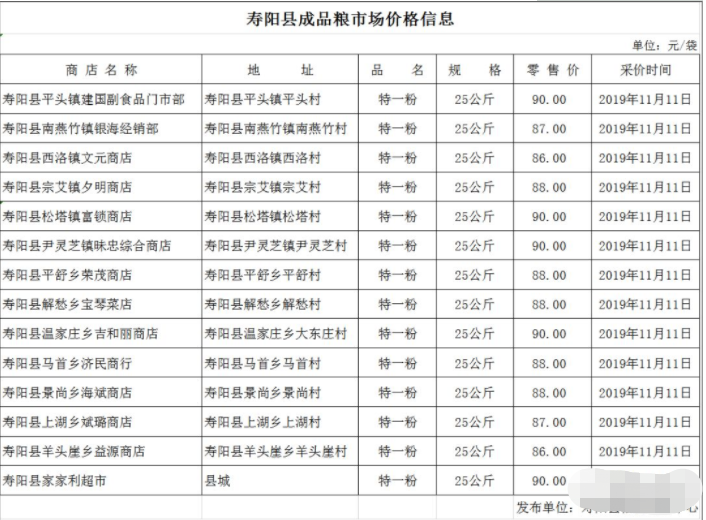 11月11日寿阳县玉米收购和成品粮市场价格信息公告