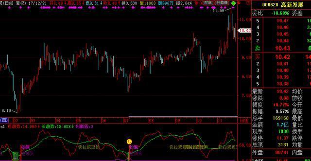 为什么说5万本金以下穷人玩股票一般都会赔？那是因为连“开盘就冲3和5，横7竖8是猛虎”都不知道