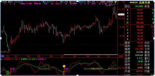 1.8亿股民蒙在鼓里：手中股票亏损30%，是“越跌越买”降低成本还是“马上清仓”？悟透炒股不慌