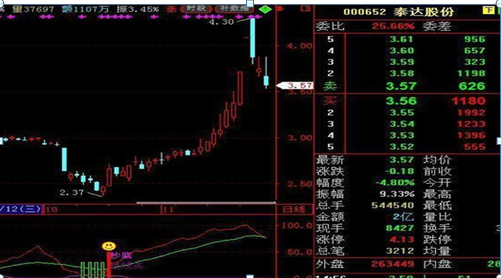 1.8亿股民蒙在鼓里：手中股票亏损30%，是“越跌越买”降低成本还是“马上清仓”？悟透炒股不慌