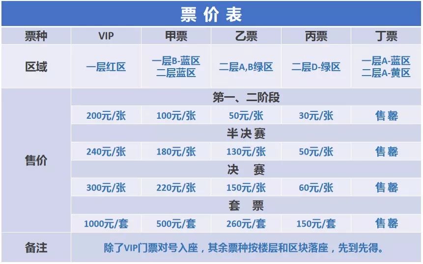 鲅鱼圈供求世界杯门票(对战天津、广东！辽宁华君女排主场鲅鱼圈赛区门票（第二阶段）正式开售)