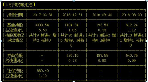 1.8亿股民蒙在鼓里：手中股票亏损30%，是“越跌越买”降低成本还是“马上清仓”？悟透炒股不慌