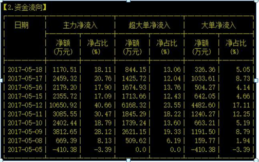 1.8亿股民蒙在鼓里：手中股票亏损30%，是“越跌越买”降低成本还是“马上清仓”？悟透炒股不慌