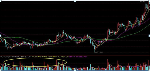 1.8亿股民蒙在鼓里：手中股票亏损30%，是“越跌越买”降低成本还是“马上清仓”？悟透炒股不慌