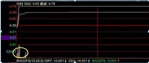 1.8亿股民蒙在鼓里：手中股票亏损30%，是“越跌越买”降低成本还是“马上清仓”？悟透炒股不慌