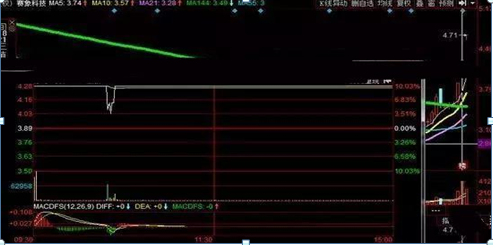 1.8亿股民蒙在鼓里：手中股票亏损30%，是“越跌越买”降低成本还是“马上清仓”？悟透炒股不慌