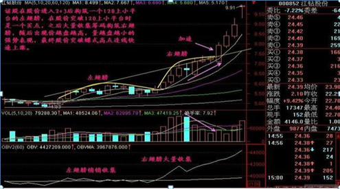 1.8亿股民蒙在鼓里：手中股票亏损30%，是“越跌越买”降低成本还是“马上清仓”？悟透炒股不慌