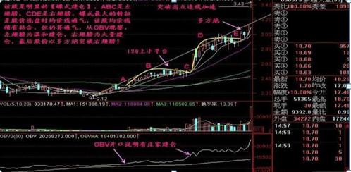 1.8亿股民蒙在鼓里：手中股票亏损30%，是“越跌越买”降低成本还是“马上清仓”？悟透炒股不慌