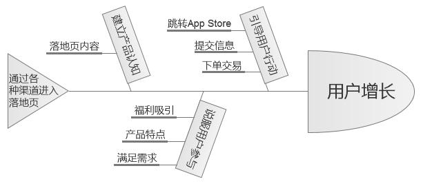 落地页是什么（落地页广告怎么做的）