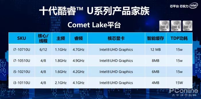 惠普战66 三代它来了！比想象中还要更强大一些