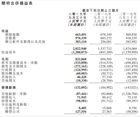 金山软件Q3扭亏为盈 WPS上市云计算收益扩大