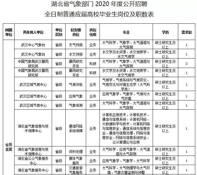 十堰3天内最新招聘信息（十堰最新招聘）