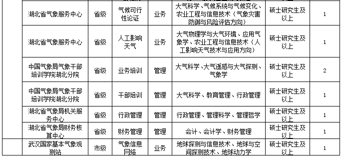 十堰3天内最新招聘信息（十堰最新招聘）