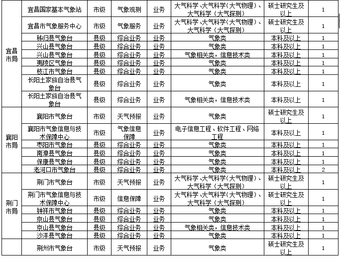 十堰3天内最新招聘信息（十堰最新招聘）